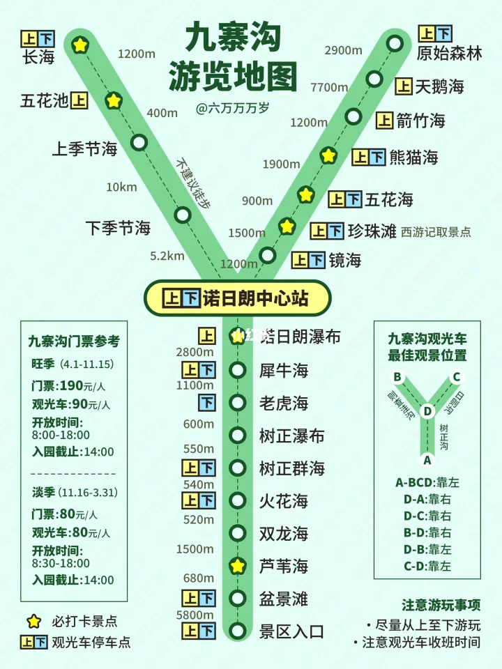 九寨溝景點路線圖